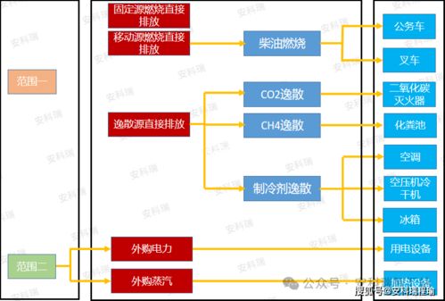 智能農業管理新篇章 安科瑞引領農戶用電、用水精準結算新模式